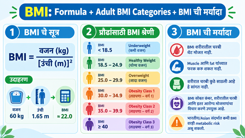 BMI 