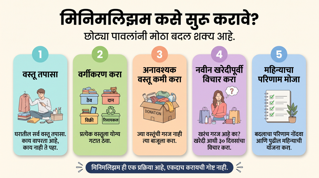 मिनिमलिझम कसे सुरू करावे?